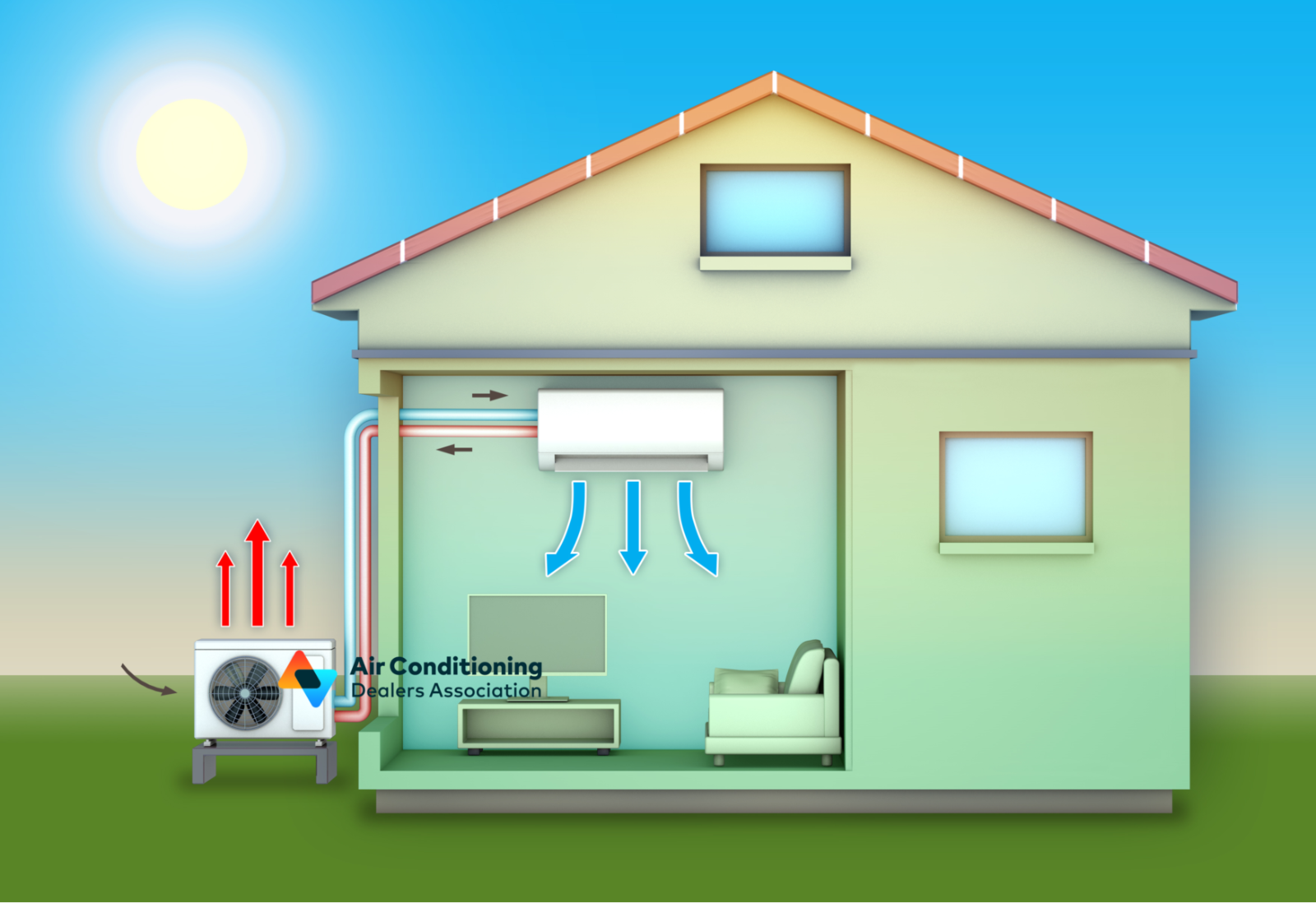 Heat Pump Heating, Air Conditioning & Hot Water Ample Air