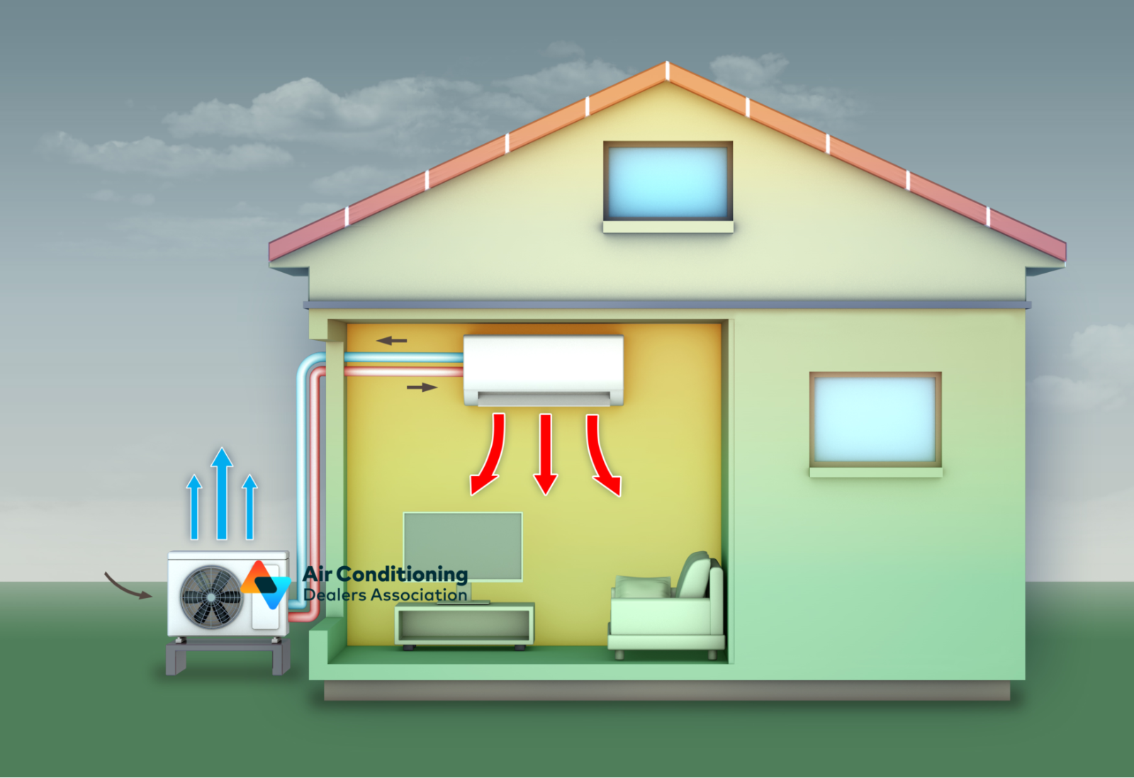 Heat Pump Heating, Air Conditioning & Hot Water Ample Air